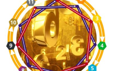 Teoria dos 11 Elementos