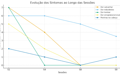 Stress, dor lombar e irritação: como a reflexologia transformou este caso real